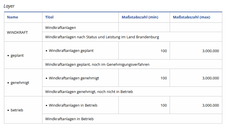 Layertabelle.png