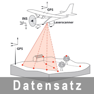 Erfassungsprinzip vom Airborne Laserscan (ALS)