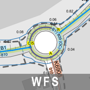 overview